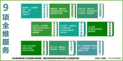 送您的社區(qū)增值 宜居 服務開始了