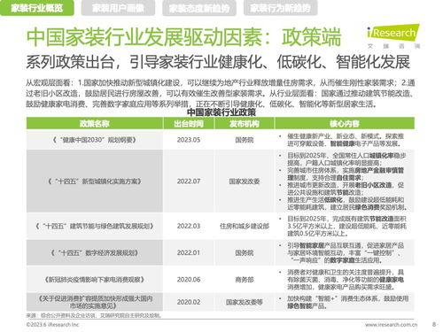 艾瑞咨詢 2023年中國(guó)家裝新趨勢(shì)洞察報(bào)告