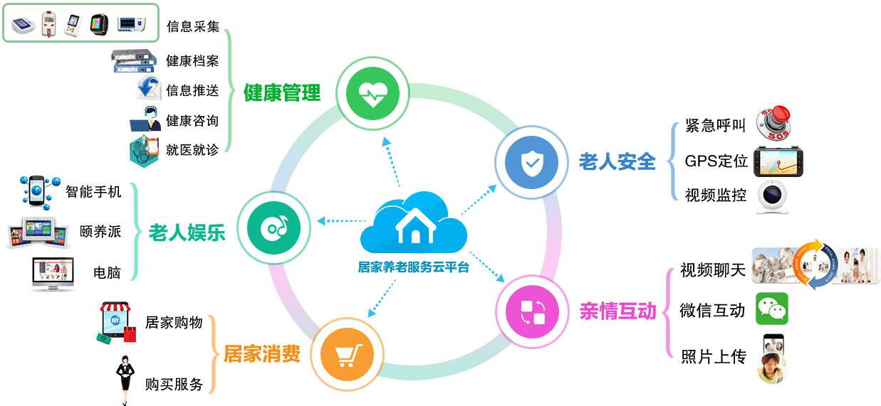 全國老齡辦副主任朱耀垠考察頤養(yǎng)在線智慧養(yǎng)老發(fā)展情況