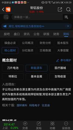 常鋁股份:特斯拉、比亞迪供應(yīng)商